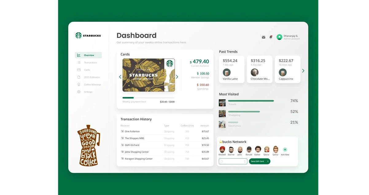 Implementation Process